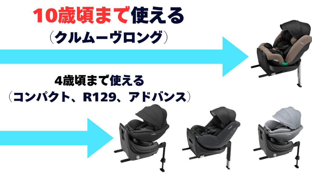 10歳頃まで使える
クルムーヴロング